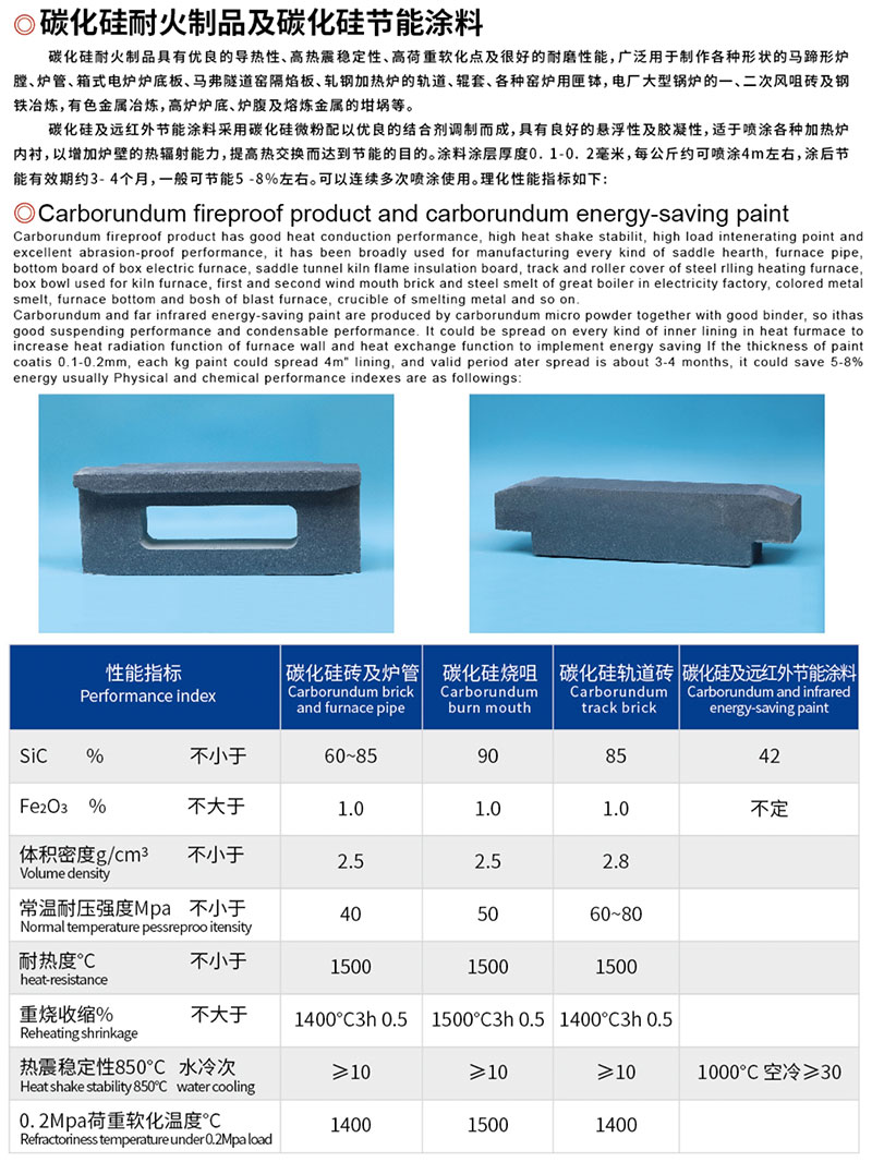 碳化硅耐火制品