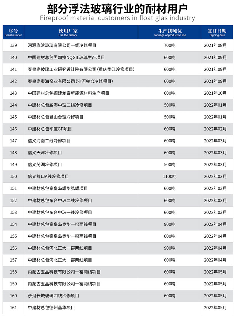 部分浮法玻璃行业的耐材用户