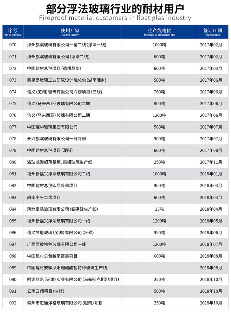 部分浮法玻璃行业的耐材用户