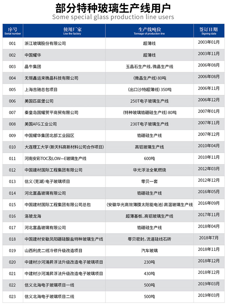 部分特种玻璃生产线用户