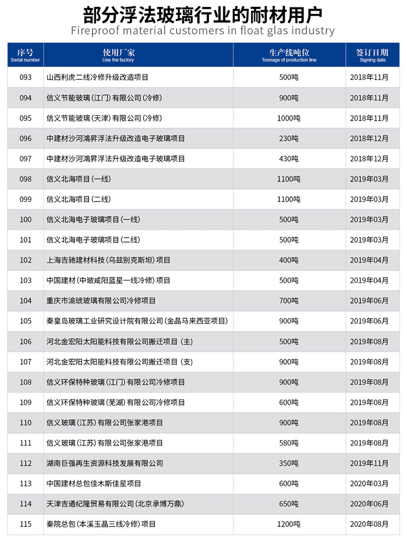 部分浮法玻璃行业的耐材用户