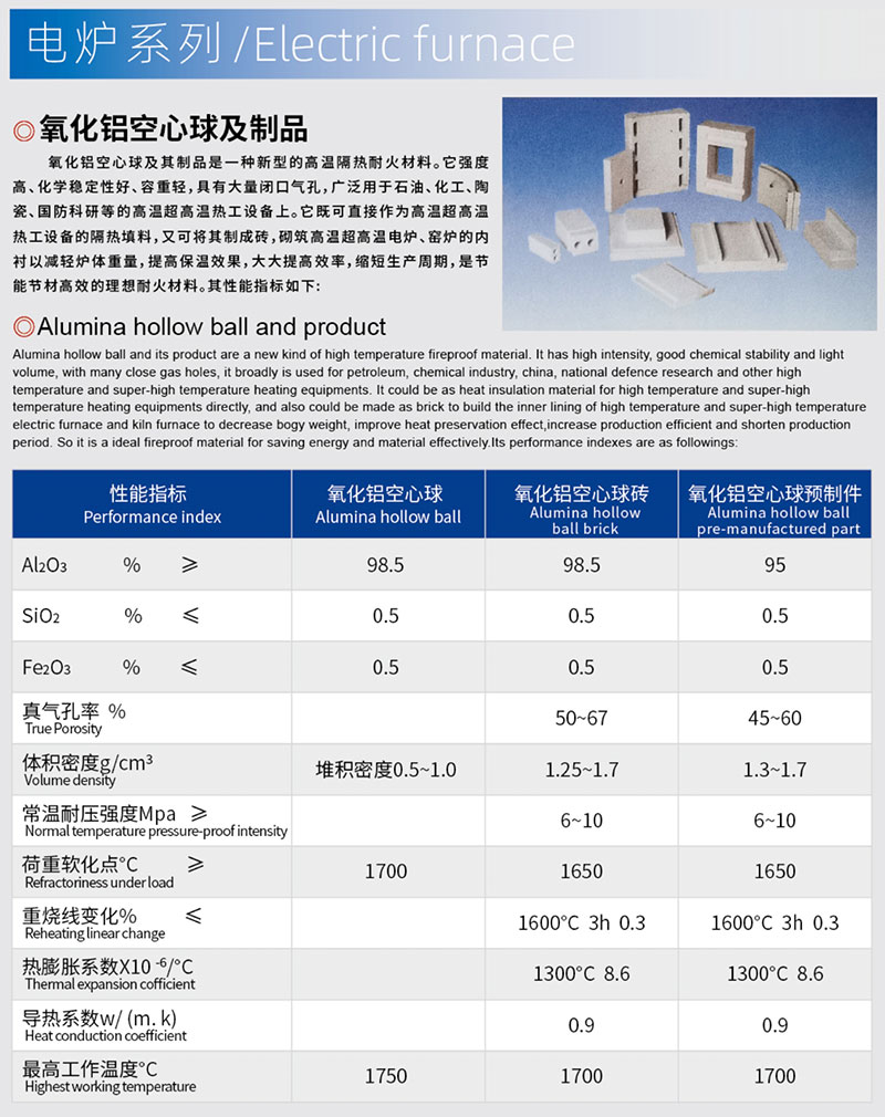 氧化铝空心球及制品