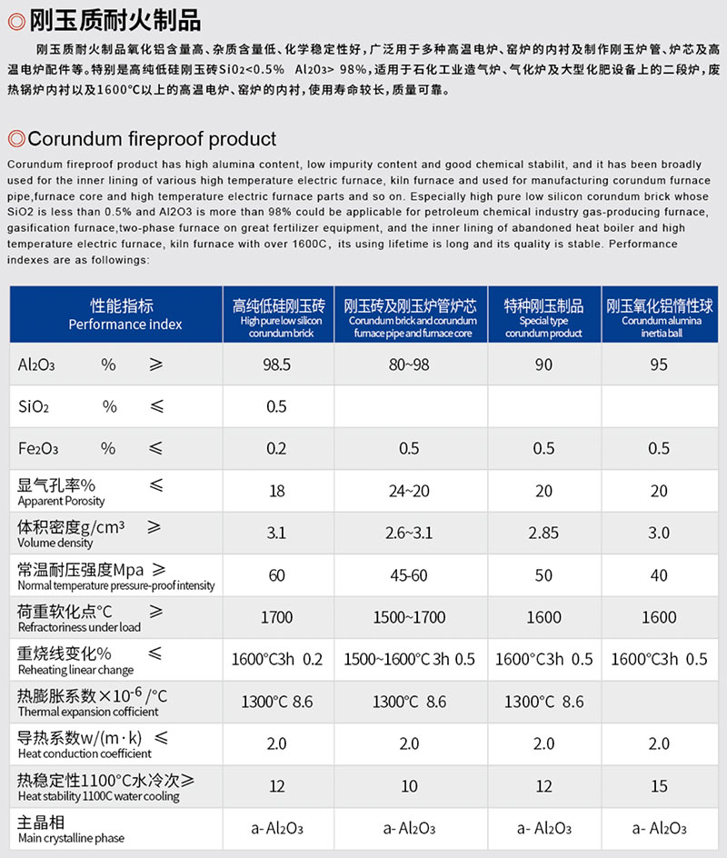 刚玉质耐火制品