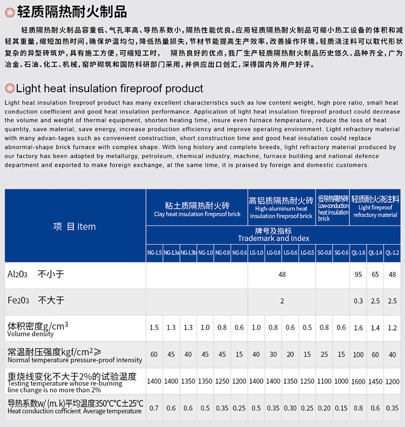 轻质隔热耐火制品