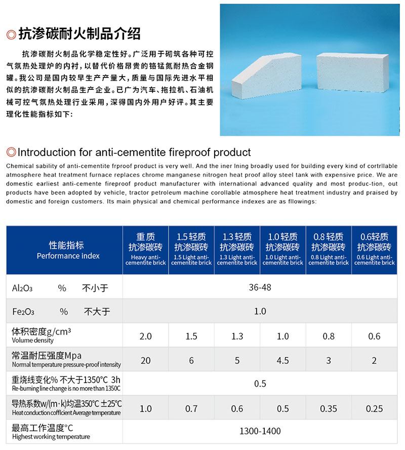 抗渗碳耐火制品介绍