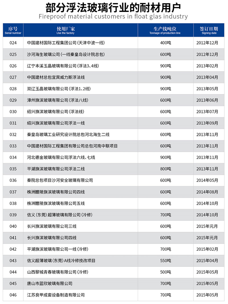 部分浮法玻璃行业的耐材用户